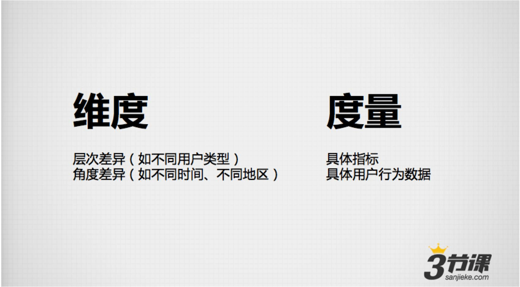 產品運營 網站運營 運營數據