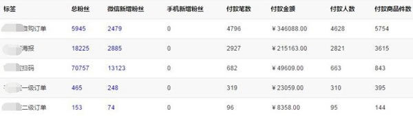 微信公眾號 微信運營 微信推廣