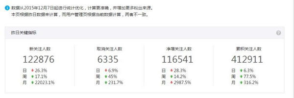 微信公眾號 微信運營 微信推廣