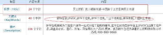 [干貨]如何針對B2C網站做SEO診斷之案例分析