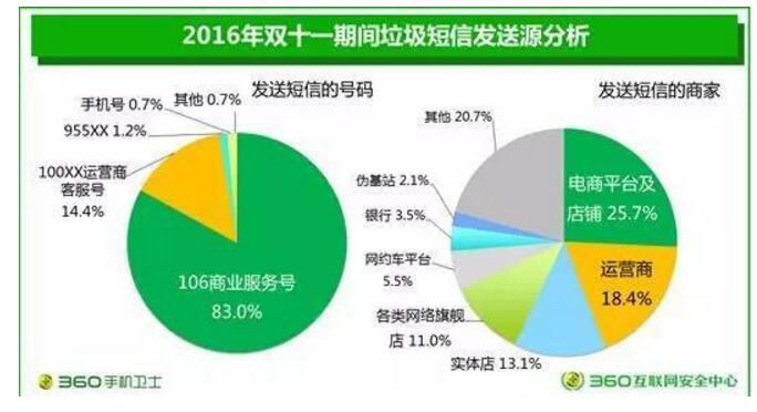 短信發送源.jpg