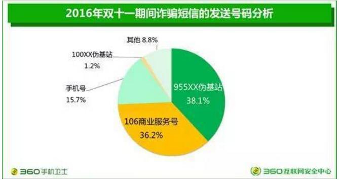 短信類型.jpg