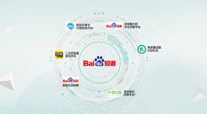 百度知道體系