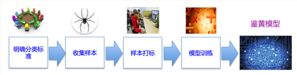 為了不在直播中看到少兒不宜的景象，阿里做了這些