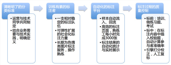 為了不在直播中看到少兒不宜的景象，阿里做了這些