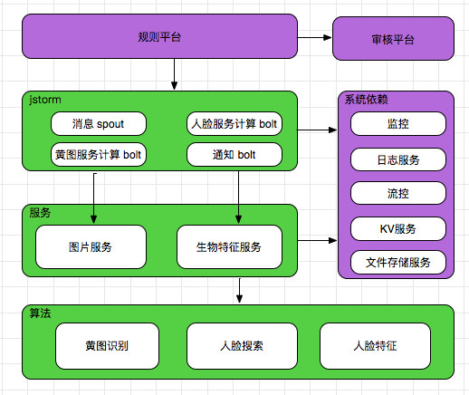 為了不在直播中看到少兒不宜的景象，阿里做了這些