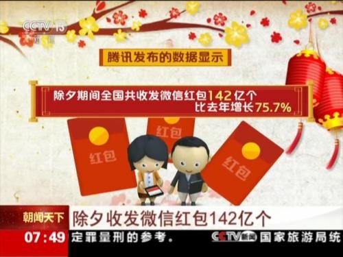 支付寶側目 除夕微信收發紅包142億個 