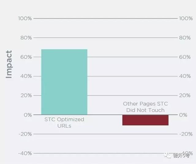 Googleseo（谷歌）搜索引擎排名用優質內容脫穎而出-?，嶴EO培訓研究中心