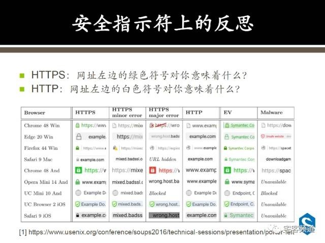 打開一個正經網址，卻去了一個不可描述的網站，怎么回事？