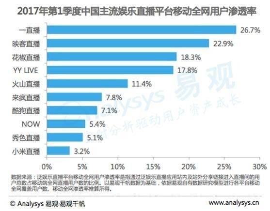 一則通告讓微博近70億市值蒸發 可能你也會受影響