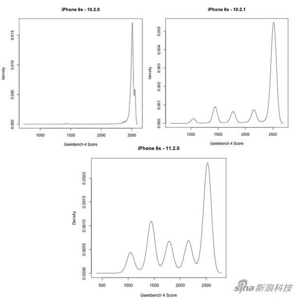 蘋果罕見道歉：一文看懂iPhone降頻事件始末