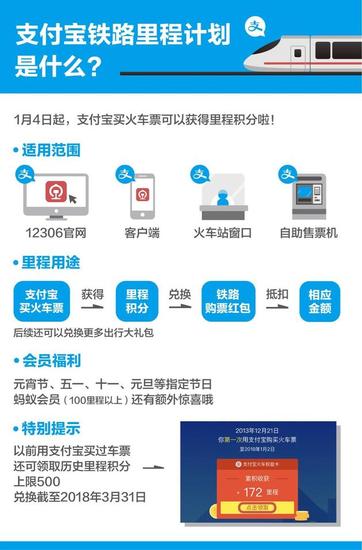 支付寶鐵路里程計劃