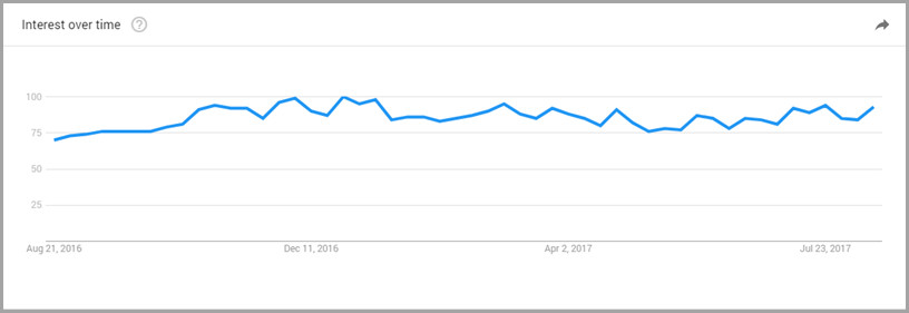 搜索已步入語音時代，SEO 策略需要做出改變了