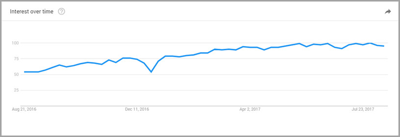 搜索已步入語音時代，SEO 策略需要做出改變了