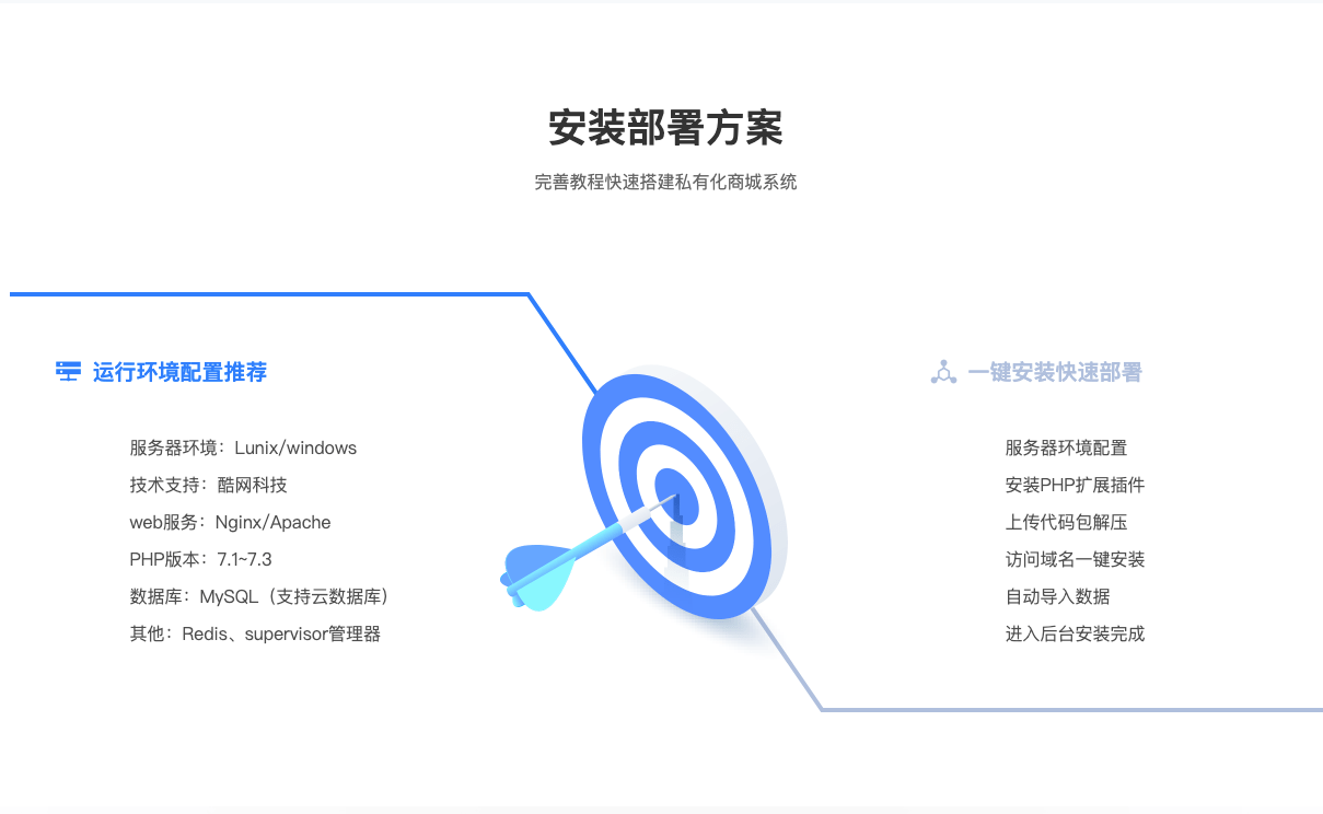 盡善盡美，悉察客戶需求；精益求精，超越客戶期待

