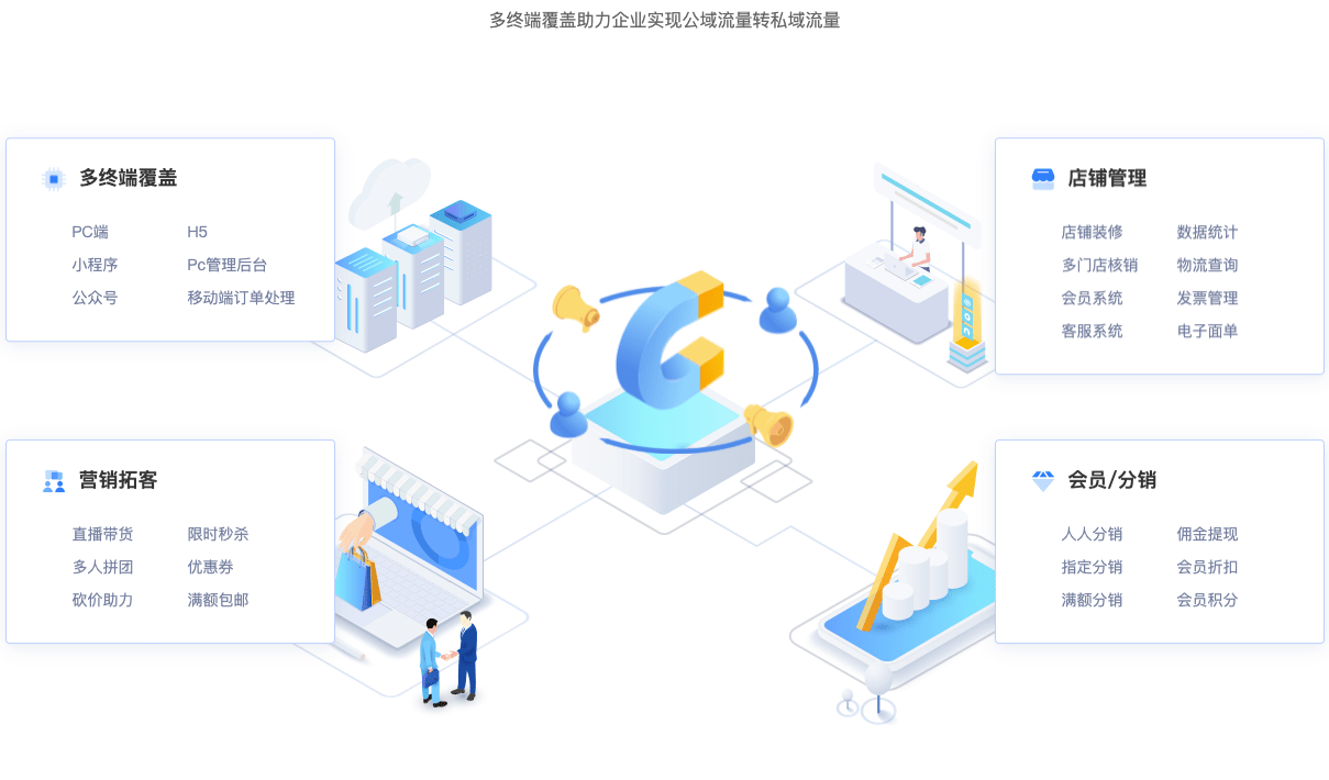 多終端覆蓋助力企業實現公域流量轉私域流量